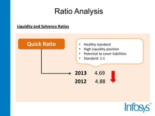 Ratio Analysis
Liquidity and Solvency Ratios

Quick Ratio

•
•
•
•

Healthy standard
High Liquidity position
Potential to cover liabilities
Standard: 1:1

2013
2012

4.69
4.88

 