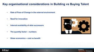 Key organisational considerations in Building vs Buying Talent

   •   Rate of Pace of Change in the external environment


   •   Need for innovation


   •   Internal availability of able successors


   •   The quantity factor – numbers


   •   Sheer economics – cost vs benefit




                                                  11
 