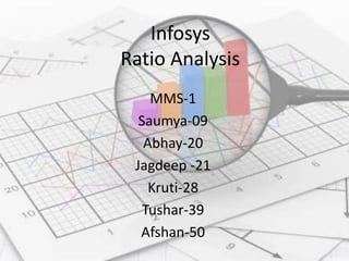 Infosys 
Ratio Analysis 
MMS-1 
Saumya-09 
Abhay-20 
Jagdeep -21 
Kruti-28 
Tushar-39 
Afshan-50 
 