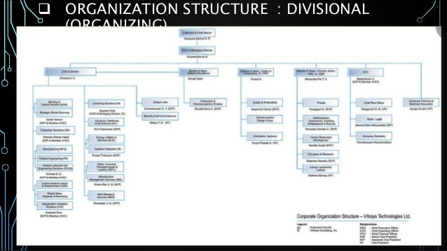 Organisation Chart Of Infosys Company
