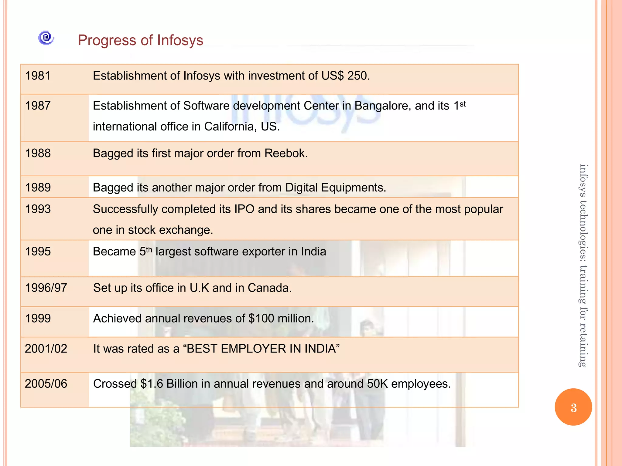Infosys Training Material 2016 Download Infosys training for retention | PPT