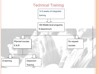 Technical Training
160 Middle level programs
8 days/annum
14.5 weeks of integrated
training
On request
courses
Planned courses
E & R
E-learning Classroom
Training
infosystechnologies:trainingforretaining
7
 