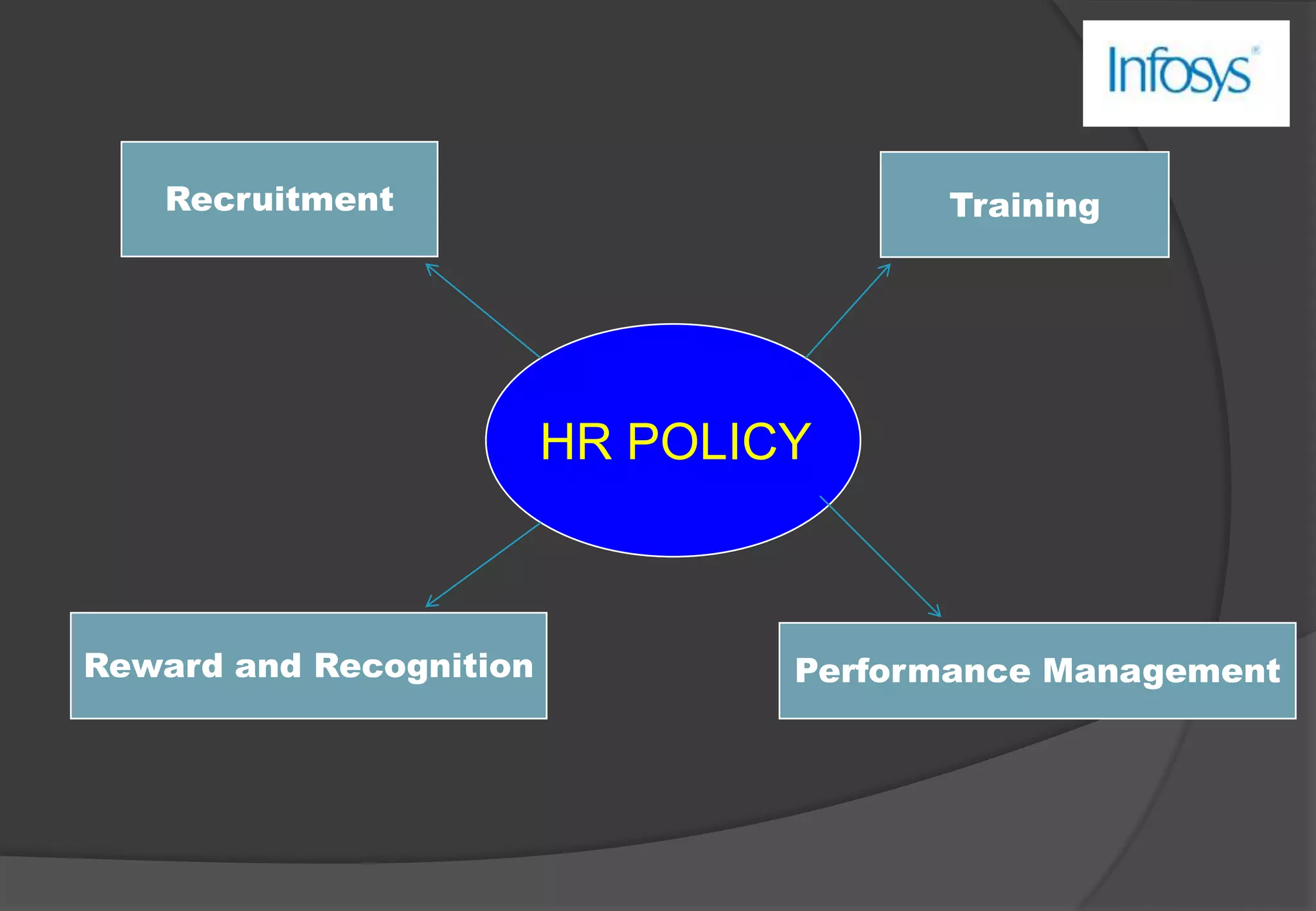 1987: Got its first foreign client, Data Basics Corporation from the United States 