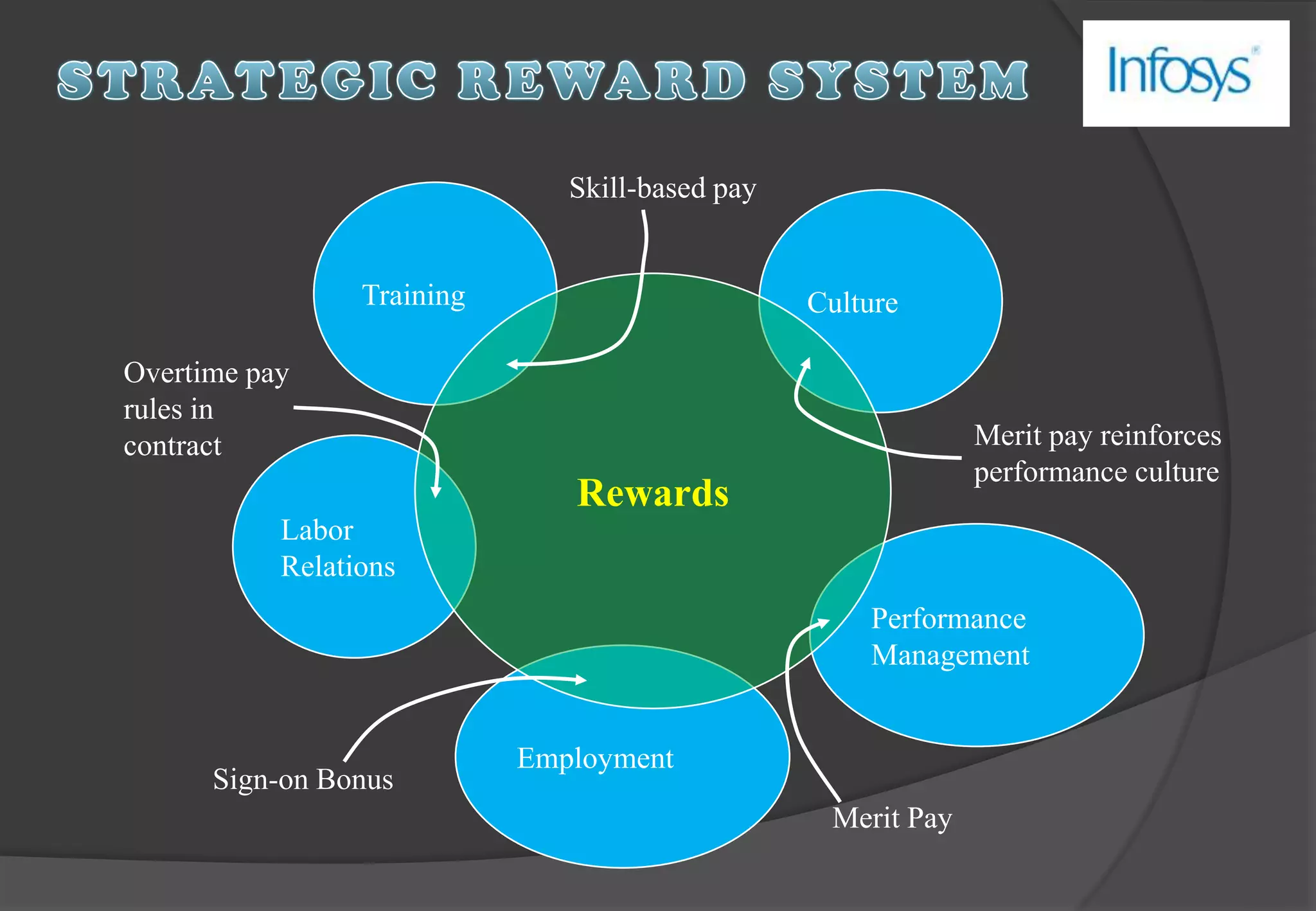 2002: Started Progeon, its BPO (business process outsourcing) subsidiary2003: Acquired 100% equity of Expert Information Services Ptv Limited, Australia  