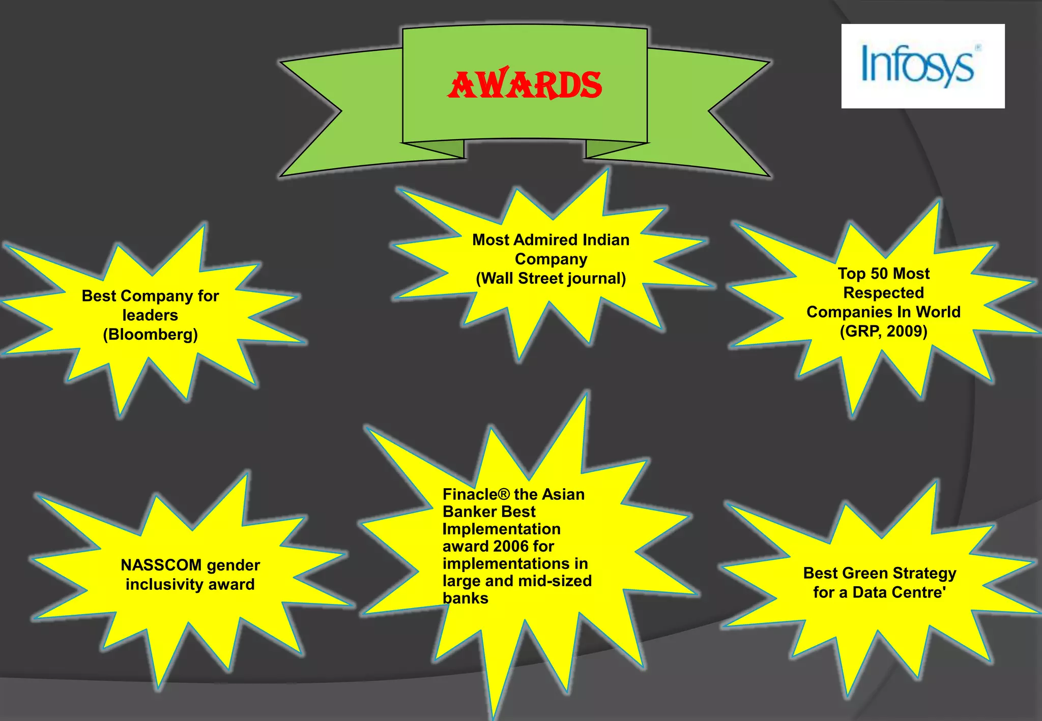2006: Became the first Indian company to ring the NASDAQ Stock Market Opening Bell 