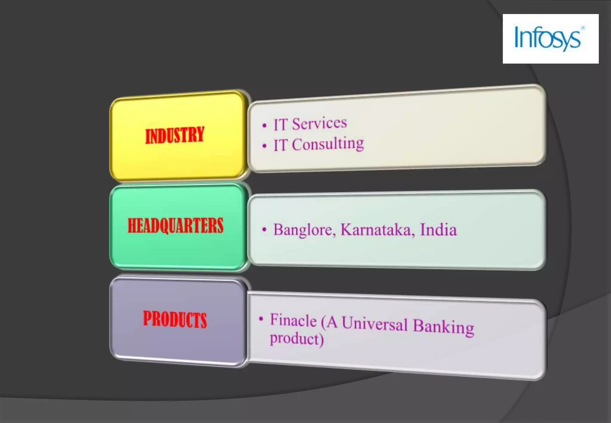 Mr. N.R. NARAYANA  MURTHY- CHIEF MENTOR , CHAIRMANMr. KRIS GOPALAKRISHNAN- CHIEF EXICUTIVE OFFICERMr. NANDAN NILEKANI - CHAIRMANMr. SHIBULAL- DIRECTORMr. DINESH- DIRECTOR 