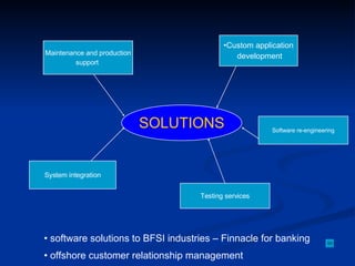 SOLUTIONS Custom application development Maintenance and production support Software re-engineering Testing services System integration software solutions to BFSI industries – Finnacle for banking offshore customer relationship management 