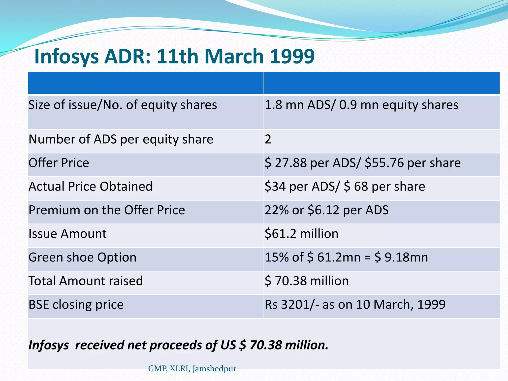 Infosys ADR: 11th March 1999GMP, XLRI, Jamshedpur