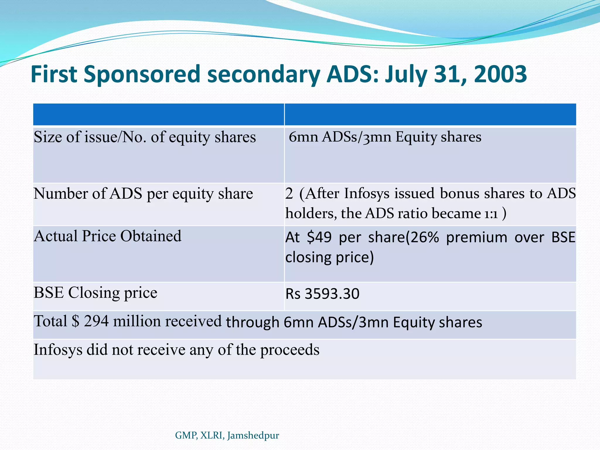 First Sponsored secondary ADS: July 31, 2003GMP, XLRI, Jamshedpur
