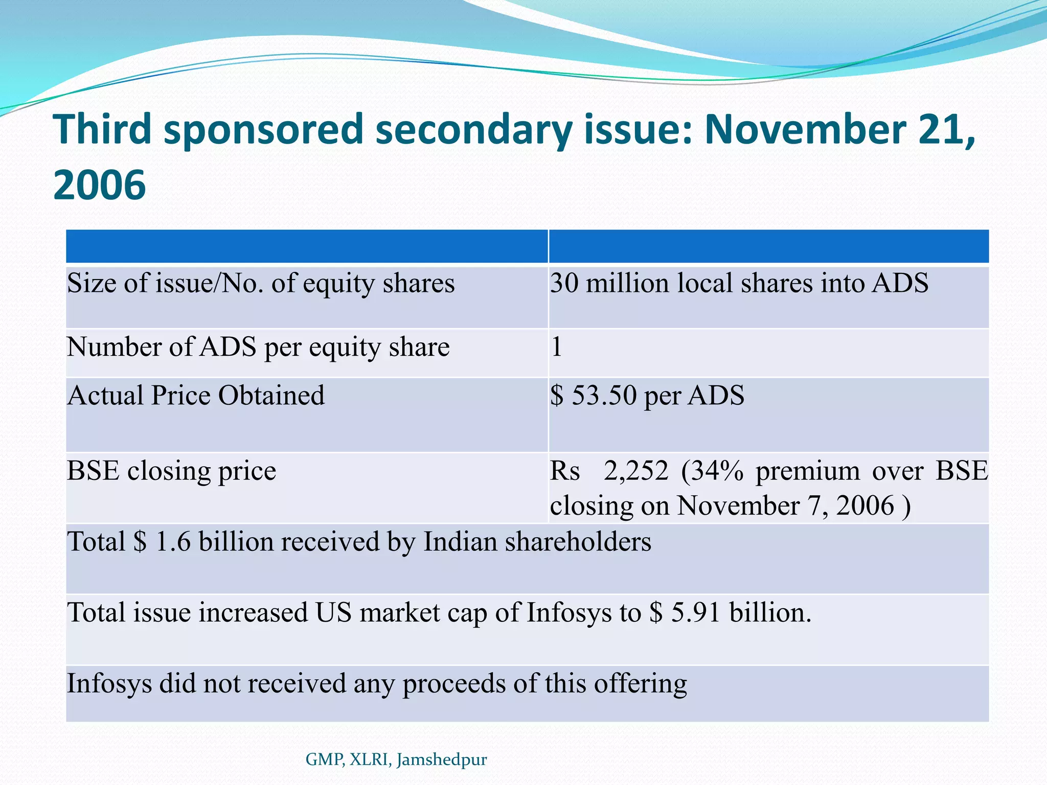 Third sponsored secondary issue: November 21, 2006GMP, XLRI, Jamshedpur