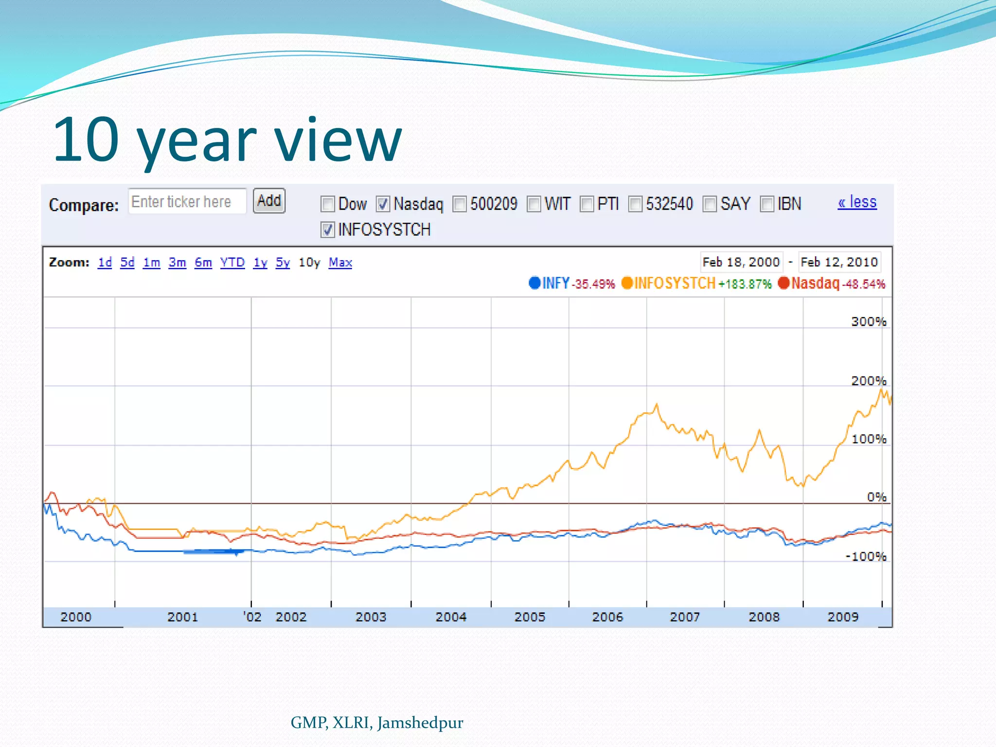 10 year viewGMP, XLRI, Jamshedpur