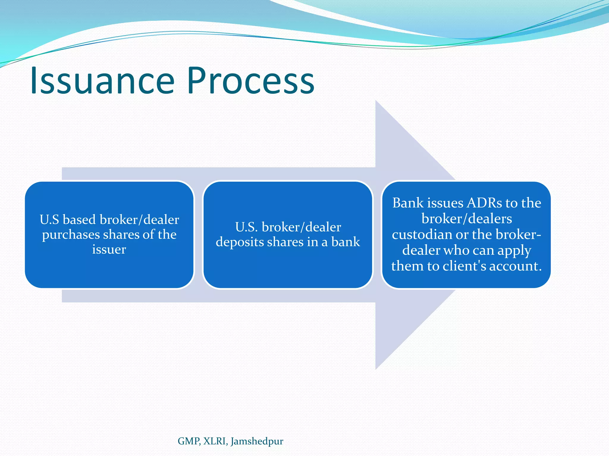 Issuance ProcessGMP, XLRI, Jamshedpur