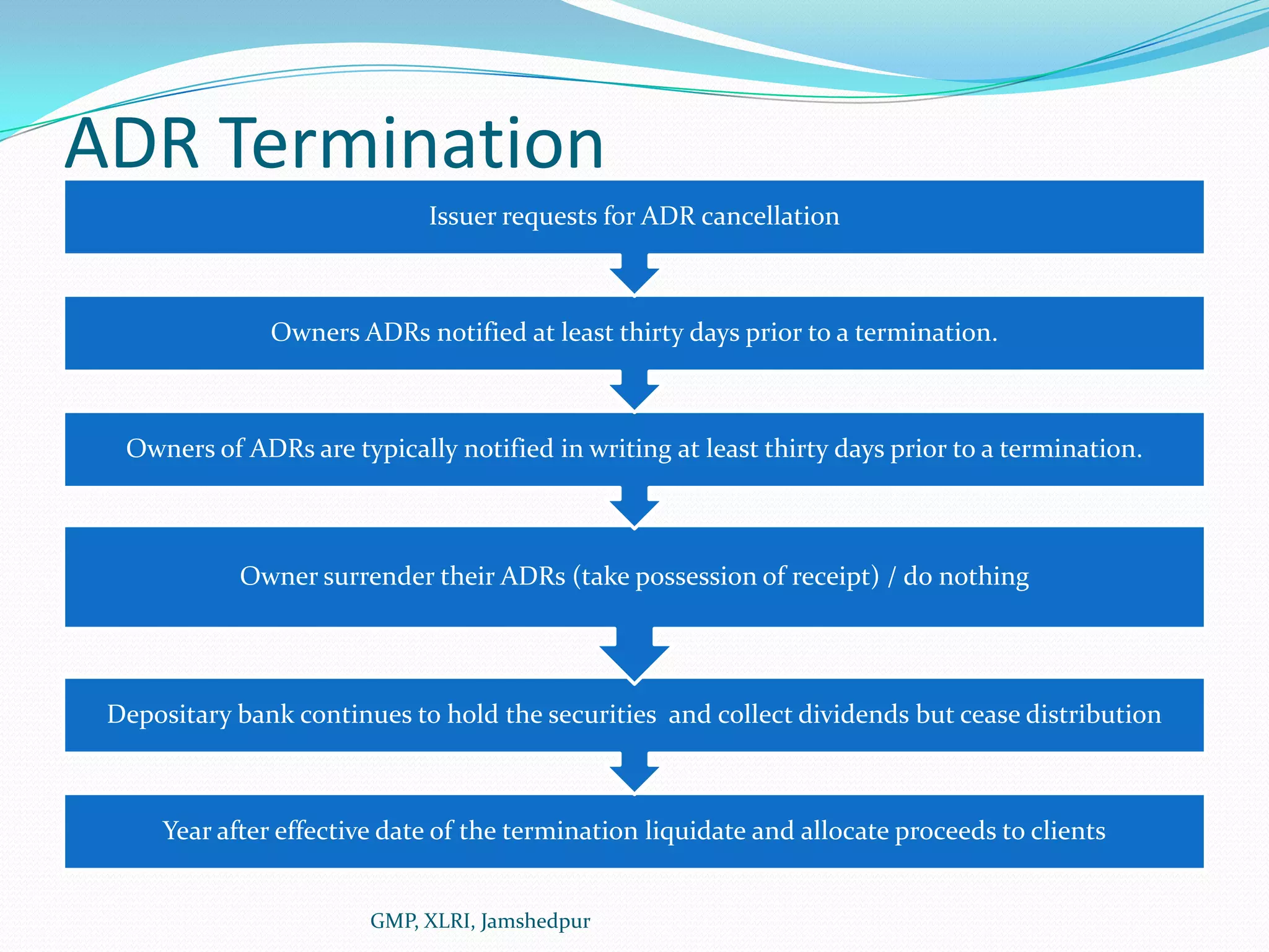 ADR TerminationGMP, XLRI, Jamshedpur