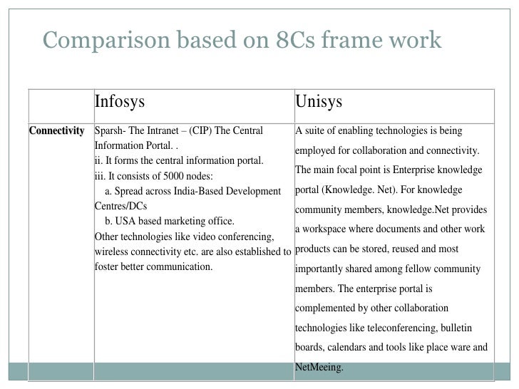 The unisys essay 06 image