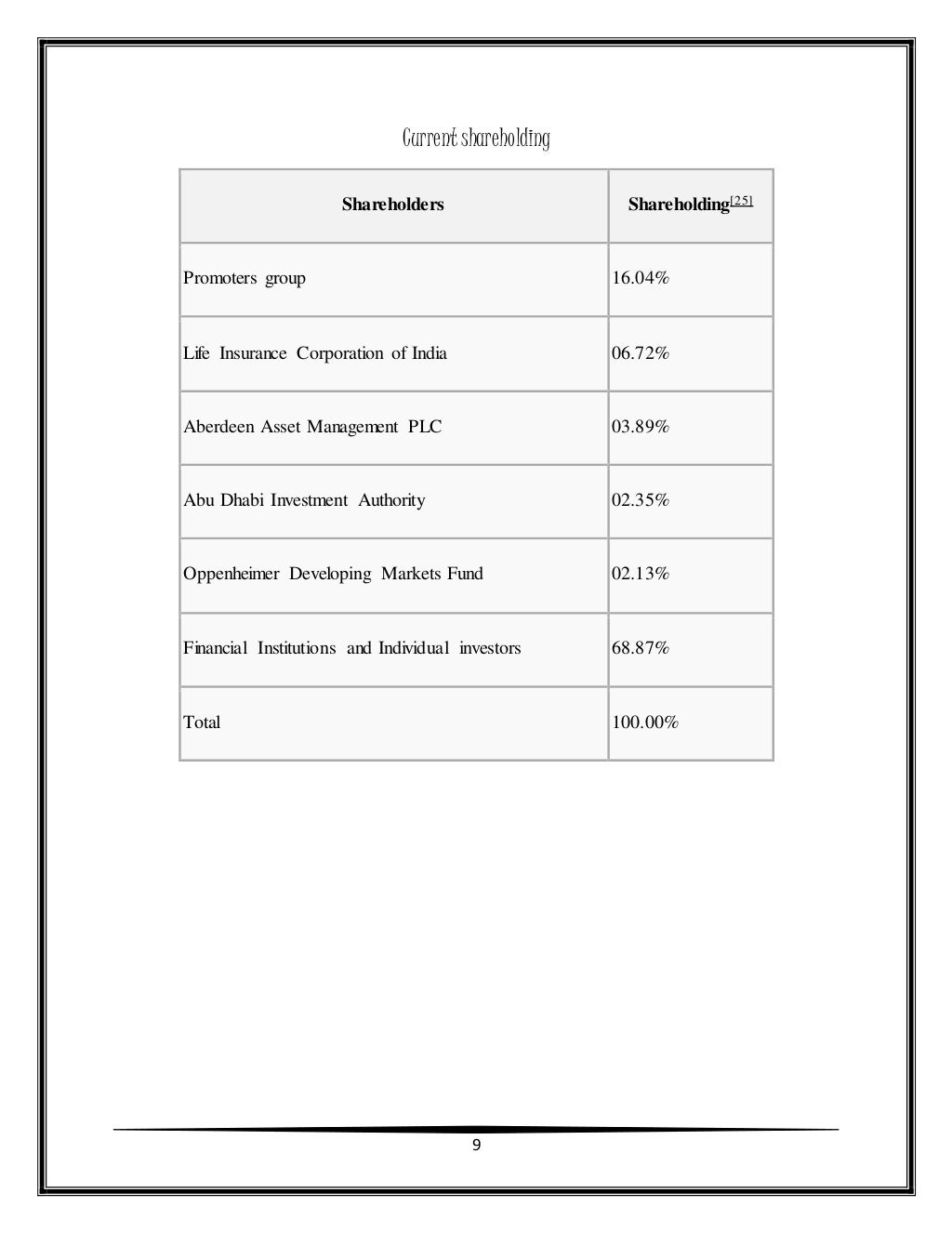 Infosys annual report