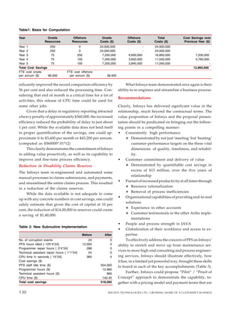 nificantly improved the record comparison efficiency by
56 per cent and also reduced the processing time. Con-
sidering that end of month is a critical time for a lot of
activities, this release of CPU time could be used for
some other jobs.
Given that a delay in regulatory reporting attracted
a heavy penalty of approximately $360,000, the increased
efficiency reduced the probability of delay to just about
1 per cent. While the available data does not lend itself
to proper quantification of the savings, one could ap-
proximate it to $3,600 per month or $43,200 per annum.
(computed as $360000*.01*12)
This clearly demonstrates the commitment of Infosys
in adding value proactively, as well as its capability to
improve and fine-tune process efficiency.
Reduction in Disability Claims Reserves
The Infosys team re-engineered and automated some
manual processes in claims submissions, and payments,
and streamlined the entire claims process. This resulted
in a reduction of the claims reserves.
While the data available is not adequate to come
up with any concrete numbers in cost savings, one could
safely estimate that given the cost of capital at 10 per
cent, the reduction of $14,00,000 in reserves could create
a saving of $1,40,000.
What Infosys team demonstrated once again is their
ability to re-engineer and streamline a business process.
Recommendations
Clearly, Infosys has delivered significant value in the
relationship, much beyond the contractual terms. The
value proposition of Infosys and the proposal presen-
tation should be predicated on bringing out the follow-
ing points in a compelling manner:
• Consistently high performance
Demonstrated by not just ‘meeting’ but ‘beating’
customer performance targets on the three vital
dimensions of quality, timeliness, and reliabil-
ity.
• Customer commitment and delivery of value
Demonstrated by quantifiable cost savings in
excess of $13 million, over the five years of
relationship
• Pursuit of increased productivity at all times through
Resource rationalization
Removal of process inefficiencies
• Organizational capabilities of providing end-to-end
solutions
Experience in other accounts
Customer testimonials in the other Ariba imple-
mentations
• People and process strength in JAVA
• Globalization of their workforce and access to ex-
pertise.
To effectively address the concern of PFS on Infosys’
ability to stretch and move up from maintenance ser-
vices to more high-end consulting and process engineer-
ing services, Infosys should illustrate effectively, how
it has, in a limited yet powerful way, brought these skills
to board in each of the key accomplishments (Table 3).
Further, Infosys could propose “Pilot” / “Proof of
Concept” approach to demonstrate the capability, to-
gether with a pricing model and payment terms that are
126
Table1: Basis for Computation
Year Onsite Offshore Onsite Offshore Total Cost Savings over
Resources Resources Costs ($) Costs ($) Costs ($) Previous Year ($)
Year 1 250 0 24,000,000 - 24,000,000
Year 2 250 0 24,000,000 - 24,000,000 -
Year 3 75 250 7,200,000 9,600,000 16,800,000 7,200,000
Year 4 75 100 7,200,000 3,840,000 11,040,000 5,760,000
Year 5 75 100 7,200,000 3,840,000 11,040,000 -
Total Cost Savings 12,960,000
FTE cost onsite FTE cost offshore
per annum ($) 96,000 per annum ($) 38,400
Table 2: New Subroutine Implementation
Before After
No. of corruption events 24 0
PFS hours idled [ 125*4*24] 12,000 0
Programmer repair hours [ 3*4*24] 288 0
Technical assistant repair hours [ 1*1*24] 24 0
CPU time in seconds [ 15*24] 360 0
Cost savings ($)
PFS staff Idle time ($) 504,000
Programmer hours ($) 12,960
Technical assistant hours ($) 960
CPU time ($) 140.40
Total cost savings 518,060
130 INFOSYS TECHNOLOGIES LTD.: GROWING SHARE OF A CUSTOMER’S BUSINESS
130
 
