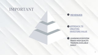 APPROACH TO
CREATING
INVESTORS VALUE
.
2
11
LEARNING ECOSYSTEM
MAKES HIGH QUALITY
TRAINING AVAILABLE
EASILY
3
REVENUES
1
IMPORTANT
 