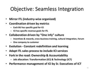 Objective: Seamless Integration
• Mirror ITL (industry-wise organized)
• Coordination driven by metrics
   – Each BU has specific goal for ICI
   – ICI has specific revenue goals for ITL
• Collaboration driven by “One Infy” culture
   – Incentives & rewards, cross-business training, cultural integration, Forum
   – One company to customer
• Evolution - Constant redefinition and learning
• Adapt ITL sales process to include ICI services
• Fork in the road: Ownership & Accountability
   – Job allocation: Transformation (ICI) & Technology (ICT)
• Performance management of ICI by Sr. Executives of ICT
                                                                                  15
 