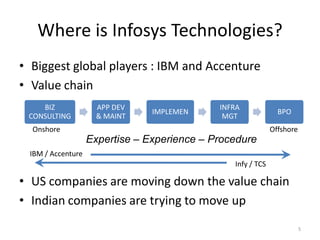 Where is Infosys Technologies?
• Biggest global players : IBM and Accenture
• Value chain
    BIZ              APP DEV                 INFRA
                                IMPLEMEN                       BPO
 CONSULTING          & MAINT                  MGT
  Onshore                                                    Offshore
                   Expertise – Experience – Procedure
 IBM / Accenture
                                                Infy / TCS

• US companies are moving down the value chain
• Indian companies are trying to move up
                                                                        5
 