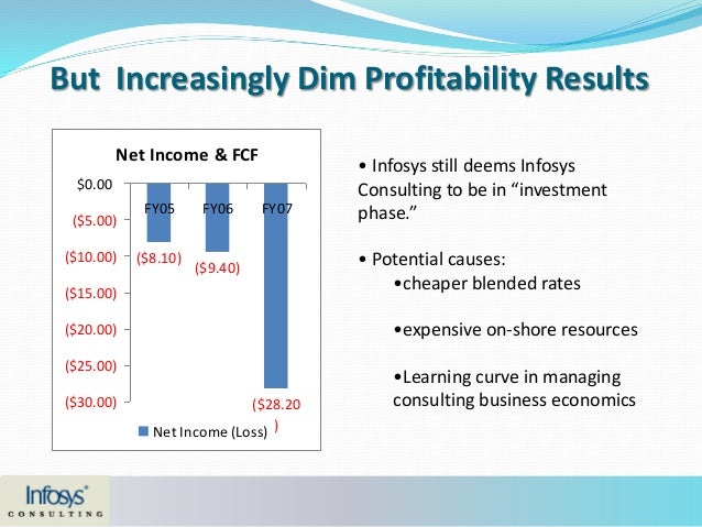infosys consulting in 2006 Infosys consulting case analysis 2006) the head of hr ici had the capability to deliver business solutions and it consulting by integrating with infosys. infosys consulting in 2006 Infosys consulting case analysis 2006) the head of hr ici had the capability to deliver business solutions and it consulting by integrating with infosys.