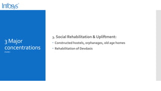 3 Major
concentrations
(Contd.)

3. Social Rehabilitation & Upliftment:
 Constructed hostels, orphanages, old age homes
 Rehabilitation of Devdasis

 