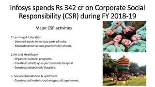 Infosys spends Rs 342 cr on Corporate Social
Responsibility (CSR) during FY 2018-19
Major CSR activities
1.Learning & Education
- Donated books in various parts of India.
- Reconstructed various government schools.
2.Art and Healthcare
- Organizes cultural programs.
- Constructed Infosys super speciality hospital.
- Constructed pediatric hospitals.
3. Social rehabilitation & upliftment
- Constructed hostels, orphanages, old age homes.
 
