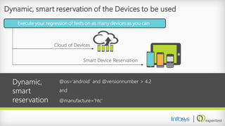Dynamic, smart reservation of the Devices to be used 
@os=‘android’ and @versionnumber> 4.2 and 
@manufacture=‘htc’ 
Dynamic, smart reservation 
Execute your regression of tests on as many devices as you can 
Cloud of Devices 
Smart Device Reservation  