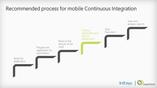 Recommended process for mobile Continuous Integration 
Build the application 
Prepare the application for automation 
Reserve the devices to be used 
Deploy application and device preparation 
Tests Execution 
View and analyze reports  