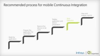 Recommended process for mobile Continuous Integration 
Build the application 
Prepare the application for automation 
Reserve the devices to be used 
Deploy application and device preparation 
Tests Execution 
View and analyze reports  