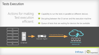 Tests Execution 
CI Server 
ExecuterAgent 
Execute the Devices 
Remote Mobile device Lab 
T1 
T2 
T2 
T2 
… 
Tn 
Actions for making Test execution efficient: 
Capability to run the tests in parallel on different devices 
Decupling between the CI server and the execution machine 
Queue of tests that are waiting for devices the be available  