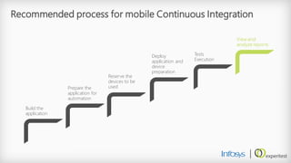 Recommended process for mobile Continuous Integration 
Build the application 
Prepare the application for automation 
Reserve the devices to be used 
Deploy application and device preparation 
Tests Execution 
View and analyze reports  
