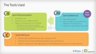 The Tools Used 
•Automation tool 
•Same test runs on different devices 
•Plugs into all testing & CI environments: 
•UFT/Selenium/ Microsoft Visual Studio/ RFT/Java/C#/TestComplete//Perl/Python/Ruby 
•QC/TFS/Jenkins/TeamCity/RQM 
•Manual testing tool 
•Mini-recorder for automating short, repetitive, manual scenarios 
•Report with screenshots of each step 
•Device Lab located onsite (in the customer VPN) 
•Devices can be reserved and accessed by any remote user 
•Used in conjunction with SeeTestAutomation/Manual for testing of remote devices 
SeeTestAutomation 
SeeTestManual 
Free 
Tool! 
SeeTestCloud 
Manual to Automation Script Convertor  
