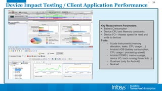 Device Impact Testing / Client Application Performance 
34 
Key Measurement Parameters: 
•Battery Consumption 
•Device CPU and Memory constraints 
•Device I/O –Assess speed for read and write to devices 
Tools: 
-XcodeInstruments (memory allocation, leaks, CPU usage …) 
-Android ADB (battery consumption, CPU usage / processing speed) 
-Android DDMS ( memory usage, device I/O, track running thread info ..) 
-Quadrant (only for Android) 
-Neoload  