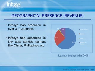 VISION AND MISSIONVision: “To be a globally respected corporation that provides best-of-breed business solutions, leveraging technology, delivered by best-in-class people." 