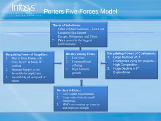 The major  objective of the company is to become India’s most respected company. 