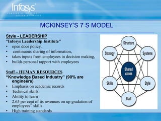 Infosys deliberately defocused on revenue and profits. Their goal was to do everything by the book. INFOSYS - BUSINESS LINES Revenue Break up as per Services offered in 2009Source: Infosys Annual Report 2009