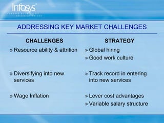 builds personal rapport with employeesStaff – HUMAN RESOURCES“Knowledge Based Industry” (90% are engineers)Emphasis on academic records