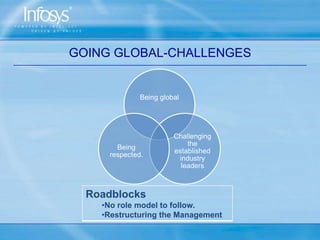 Strong Engagements with existing clients