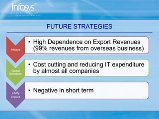 Geographical Expansion