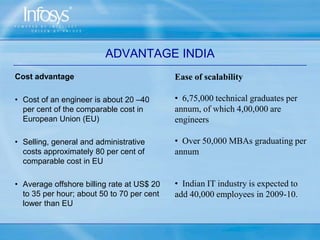 Cost advantageCost of an engineer is about 20 –40 per cent of the comparable cost in European Union (EU)