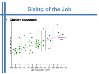 Sizing of the Job
• Cluster approach
 