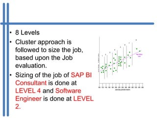 • 8 Levels
• Cluster approach is
  followed to size the job,
  based upon the Job
  evaluation.
• Sizing of the job of SAP BI
  Consultant is done at
  LEVEL 4 and Software
  Engineer is done at LEVEL
  2.
 