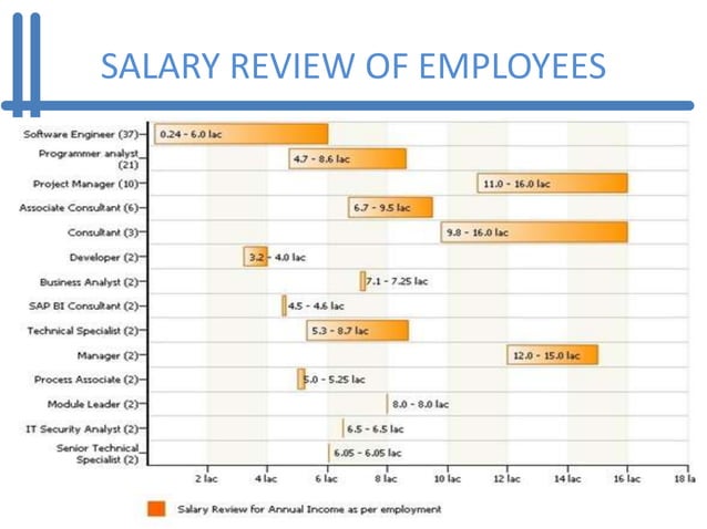 study-of-performance-and-compensation-at-infosys-ltd-ppt