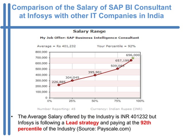 study-of-performance-and-compensation-at-infosys-ltd-ppt