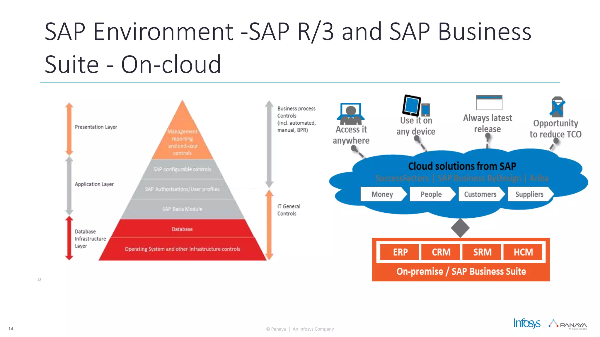 © Panaya | An Infosys Company14
SAP Environment -SAP R/3 and SAP Business
Suite - On-cloud
 
