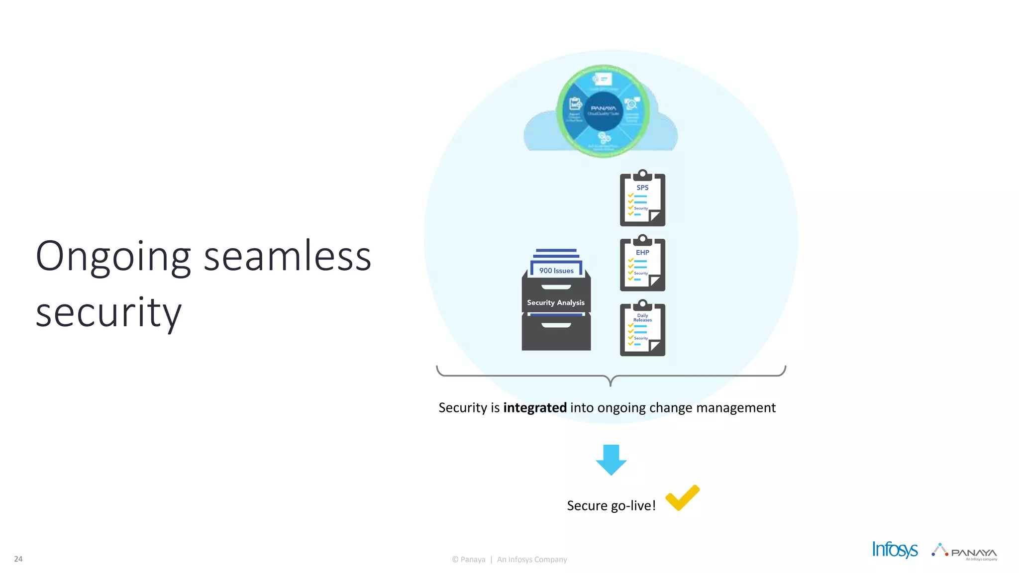 © Panaya | An Infosys Company24
Ongoing seamless
security
Security is integrated into ongoing change management
Secure go-live!
 