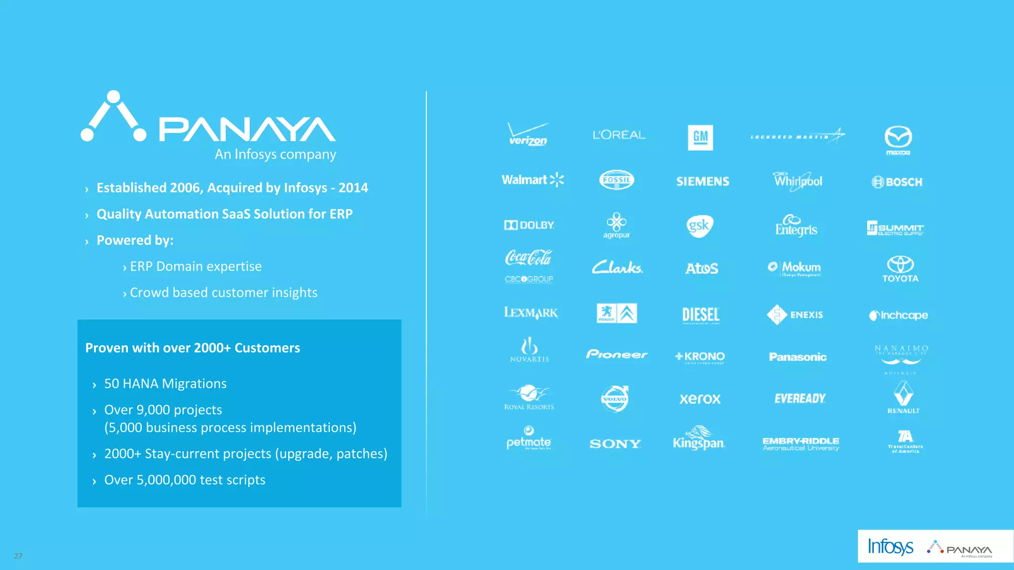 © Panaya | An Infosys Company
Established 2006, Acquired by Infosys - 2014
Quality Automation SaaS Solution for ERP
Powered by:
ERP Domain expertise
Crowd based customer insights
Proven with over 2000+ Customers
50 HANA Migrations
Over 9,000 projects
(5,000 business process implementations)
2000+ Stay-current projects (upgrade, patches)
Over 5,000,000 test scripts
27
 