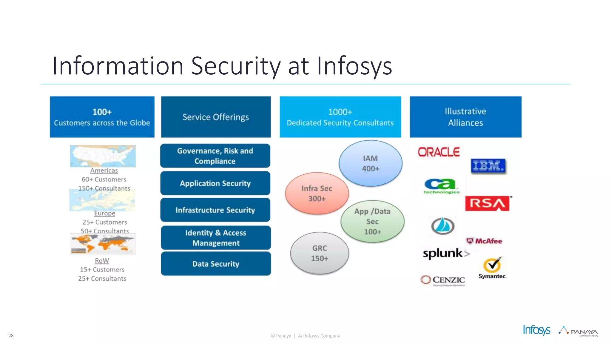 © Panaya | An Infosys Company
Information Security at Infosys
28
 