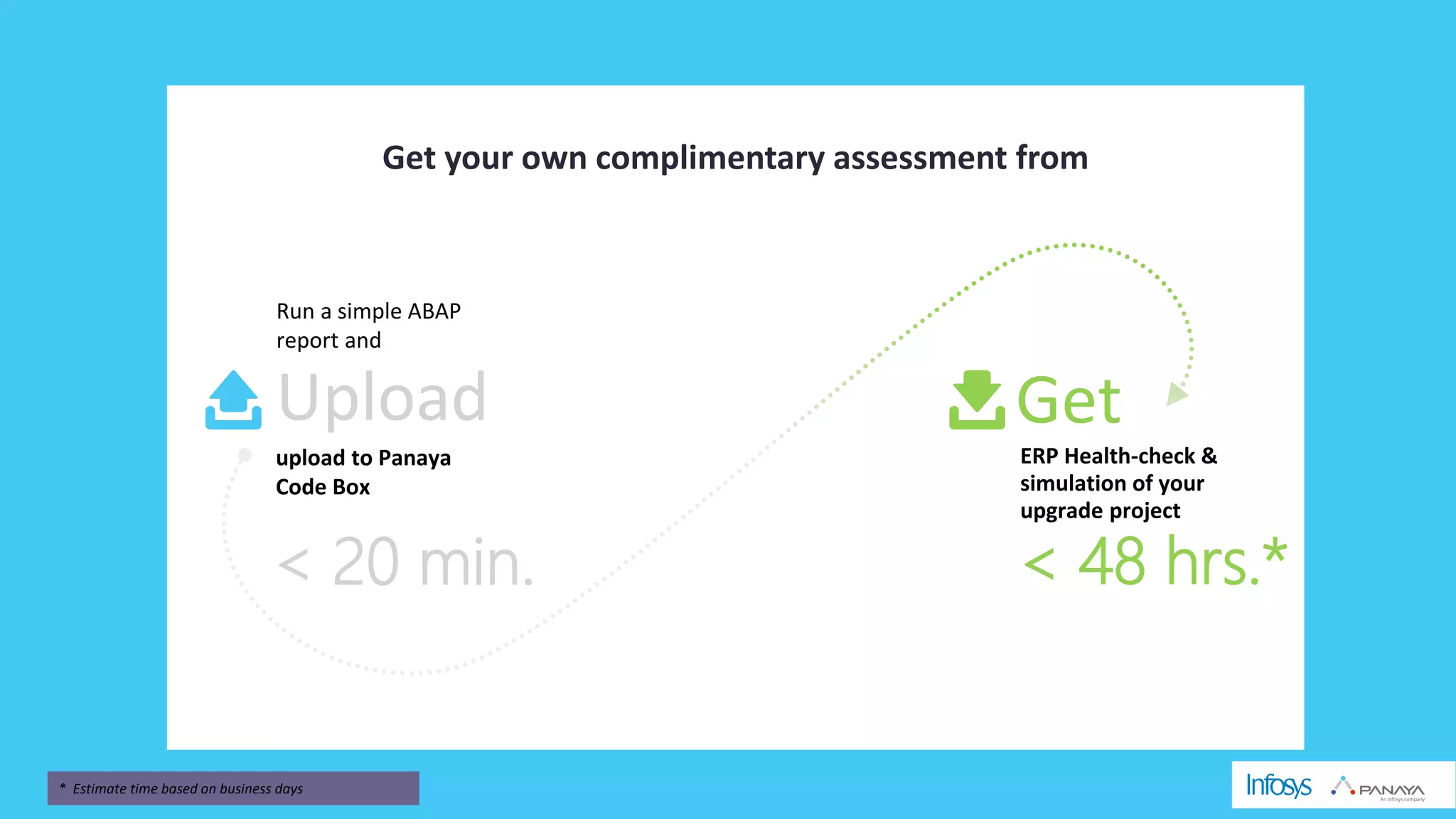 © Panaya | An Infosys Company
Get your own complimentary assessment from
upload to Panaya
Code Box
ERP Health-check &
simulation of your
upgrade project
< 20 min. < 48 hrs.*
Upload Get
Run a simple ABAP
report and
* Estimate time based on business days
 