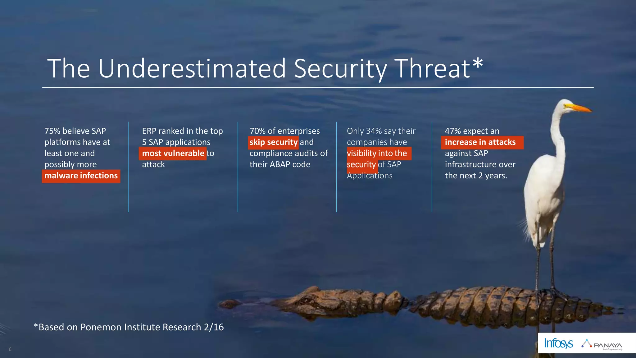 © Panaya | An Infosys Company6
The Underestimated Security Threat*
*Based on Ponemon Institute Research 2/16
ERP ranked in the top
5 SAP applications
most vulnerable to
attack
75% believe SAP
platforms have at
least one and
possibly more
malware infections
70% of enterprises
skip security and
compliance audits of
their ABAP code
47% expect an
increase in attacks
against SAP
infrastructure over
the next 2 years.
Only 34% say their
companies have
visibility into the
security of SAP
Applications
 